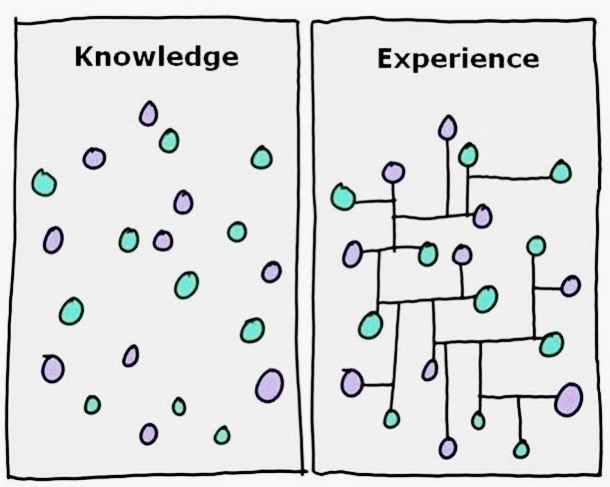 Knowledge vs experience